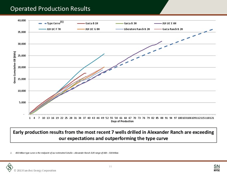 October 2013 Corporate Presentation – Sanchez Energy Corp – slide 10