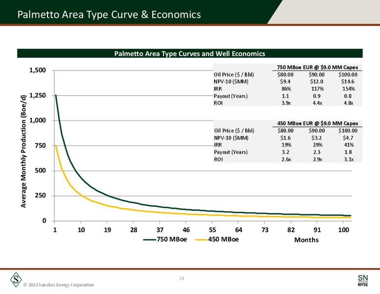 October 2013 Corporate Presentation – Sanchez Energy Corp – slide 23