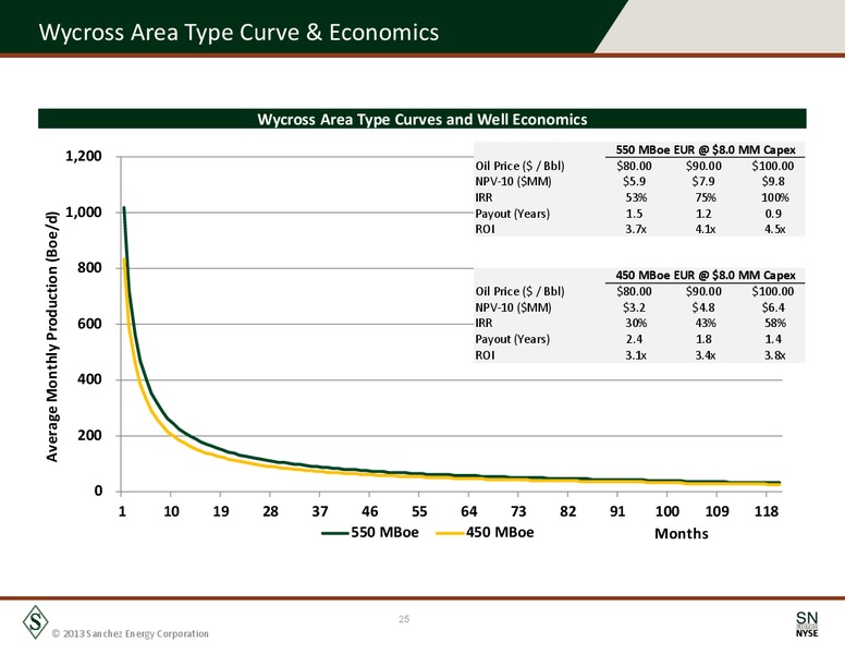 October 2013 Corporate Presentation – Sanchez Energy Corp – slide 24