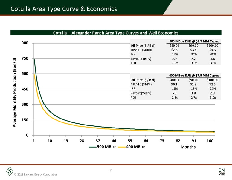 October 2013 Corporate Presentation – Sanchez Energy Corp – slide 26