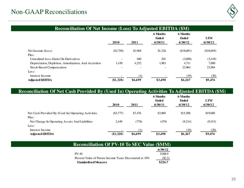 October 2012 Corporate Presentation – Sanchez Energy Corp – slide 19