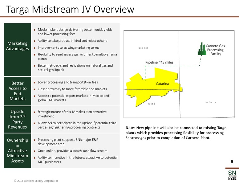 November 2015 Corporate Presentation – Sanchez Energy Corp – slide 8
