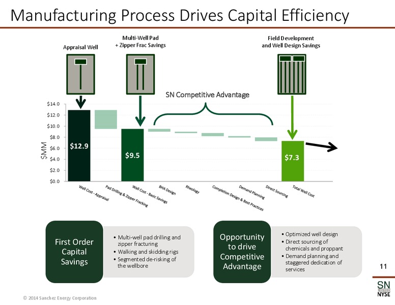 December 2014 Corporate Presentation – Sanchez Energy Corp – slide 9