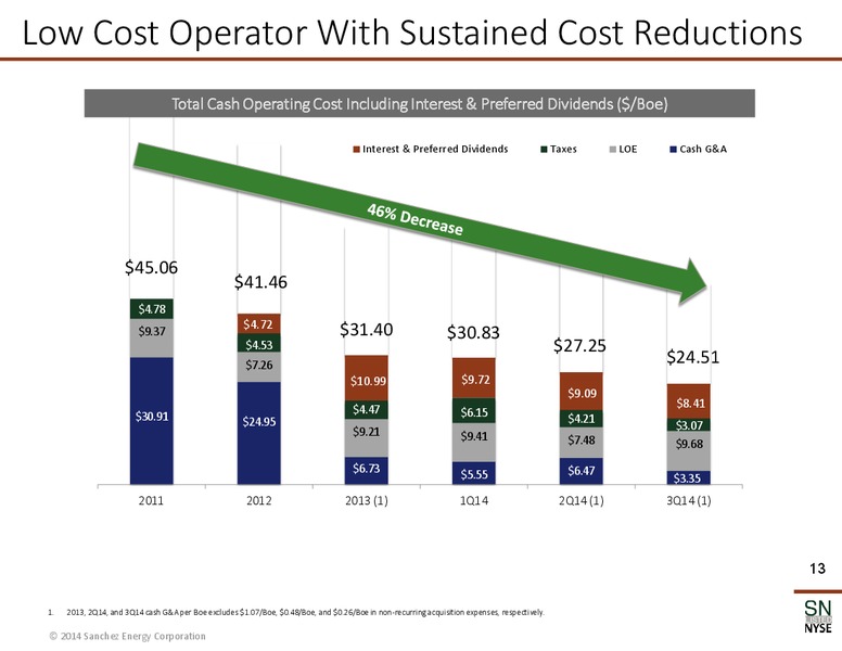 December 2014 Corporate Presentation – Sanchez Energy Corp – slide 11