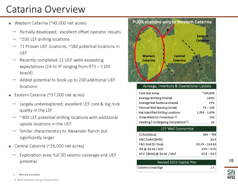 December 2014 Corporate Presentation – Sanchez Energy Corp – slide 12