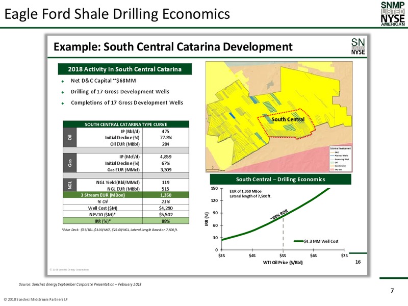March 2018 Investor Presentation – Sanchez Midstream Partners LP – slide 6
