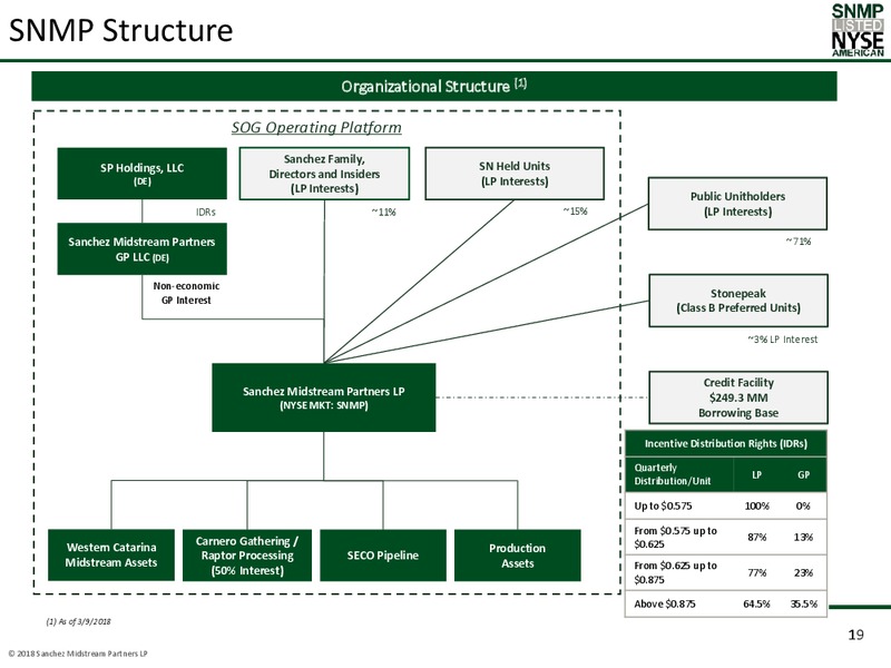 March 2018 Investor Presentation – Sanchez Midstream Partners LP – slide 18
