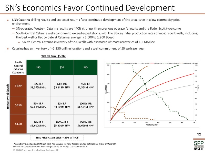 October 2016 Investor Presentation – Sanchez Midstream Partners LP – slide 10