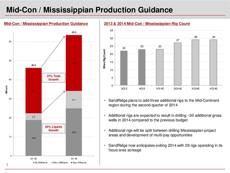 JANUARY 2014 CORPORATE PRESENTATION – Sandridge Energy, Inc. – slide 6