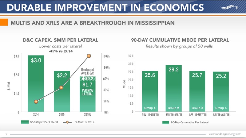 January 2017 Investor Presentation – Sandridge Energy, Inc. – slide 8