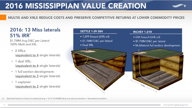 January 2017 Investor Presentation – Sandridge Energy, Inc. – slide 10