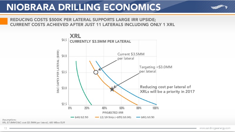 January 2017 Investor Presentation – Sandridge Energy, Inc. – slide 12