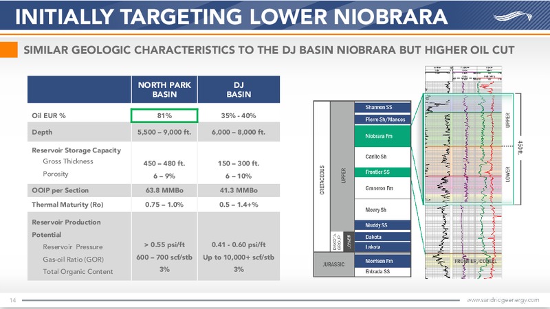 January 2017 Investor Presentation – Sandridge Energy, Inc. – slide 13