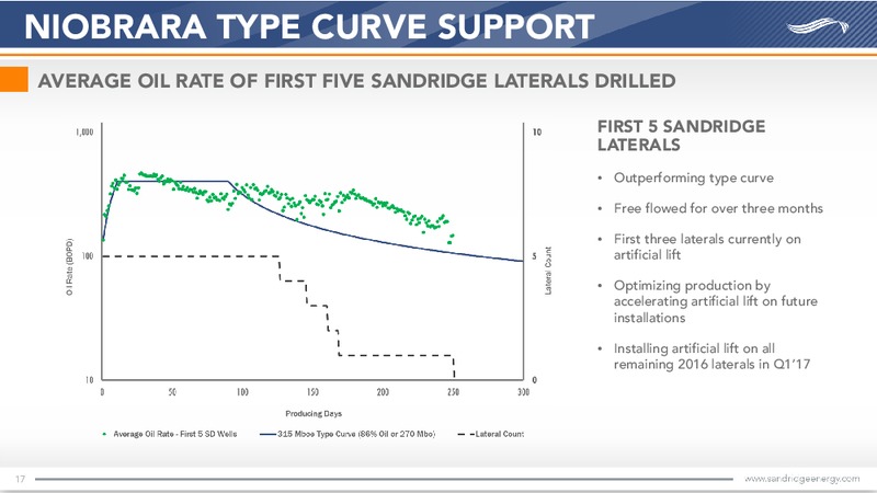 January 2017 Investor Presentation – Sandridge Energy, Inc. – slide 16