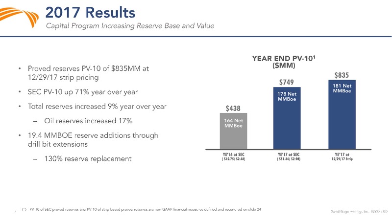 February 2018 Investor Presentation – Sandridge Energy, Inc. – slide 6
