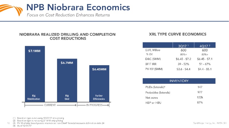 February 2018 Investor Presentation – Sandridge Energy, Inc. – slide 17