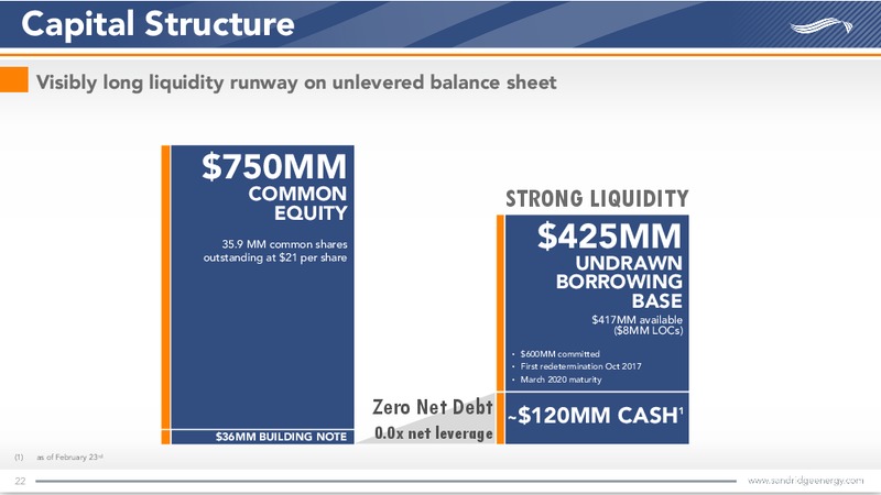 February 2017 Investor Presentation – Sandridge Energy, Inc. – slide 21