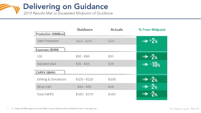 4Q 2019 Earnings Presentation – Sandridge Energy, Inc. – slide 4