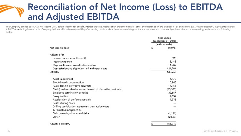 Q4 2018 Earnings Presentation – Sandridge Energy, Inc. – slide 19