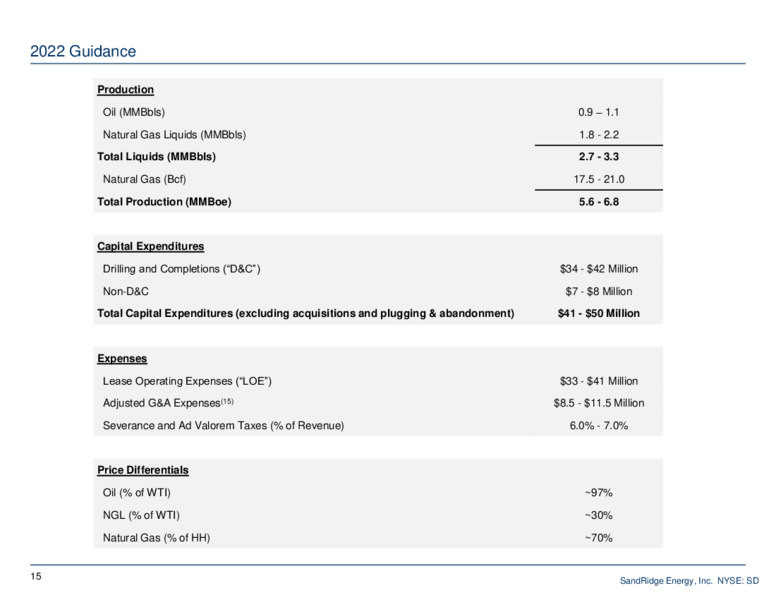 March 2022 Investor Presentation – Sandridge Energy, Inc. – slide 14