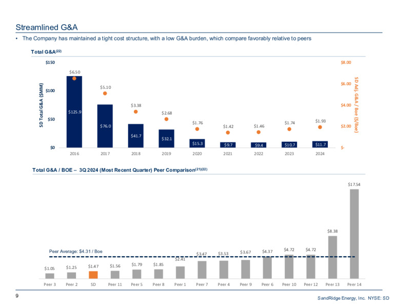 March 2025 Investor Presentation – Sandridge Energy, Inc. – slide 8