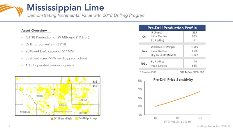 1Q 2018 Earnings Presentation – Sandridge Energy, Inc. – slide 4