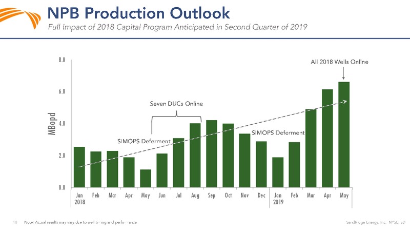 1Q 2018 Earnings Presentation – Sandridge Energy, Inc. – slide 9
