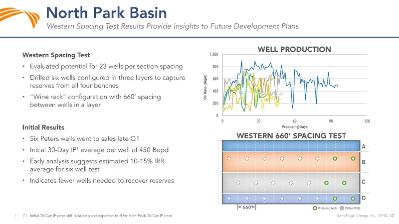 1Q 2019 Earnings Presentation – Sandridge Energy, Inc. – slide 6