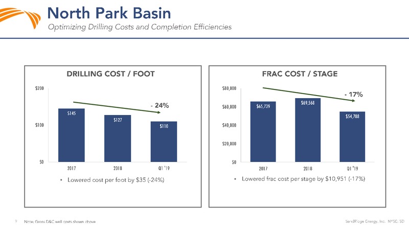 1Q 2019 Earnings Presentation – Sandridge Energy, Inc. – slide 8