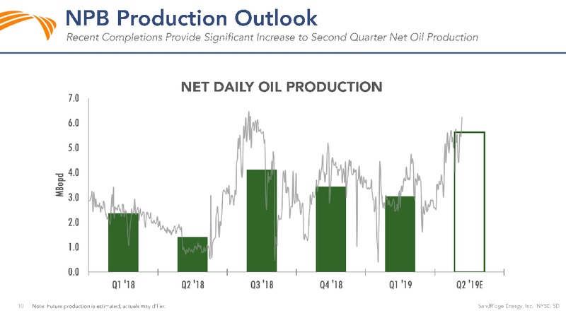 1Q 2019 Earnings Presentation – Sandridge Energy, Inc. – slide 9