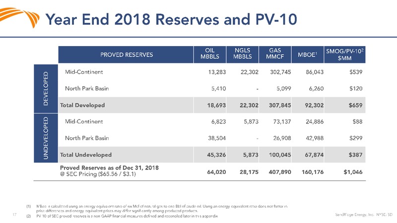 1Q 2019 Earnings Presentation – Sandridge Energy, Inc. – slide 16