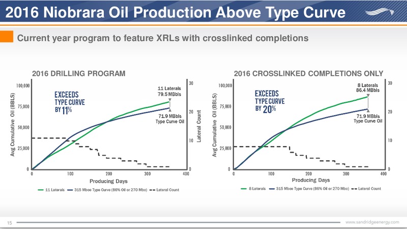 Q1 2017 Investor Presentation – Sandridge Energy, Inc. – slide 15