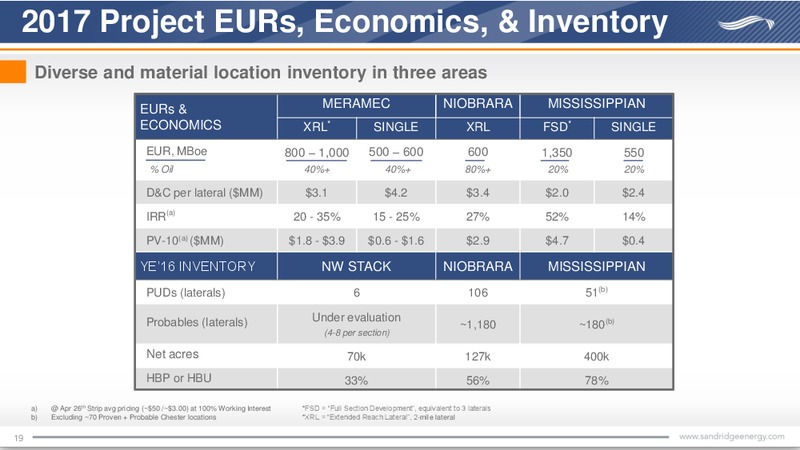 Q1 2017 Investor Presentation – Sandridge Energy, Inc. – slide 19