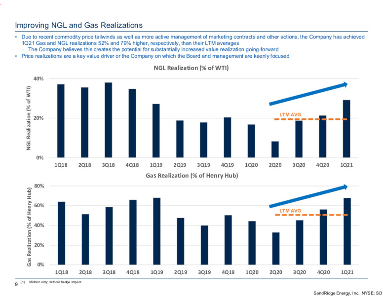 First Quarter 2021 Presentation – Sandridge Energy, Inc. – slide 8