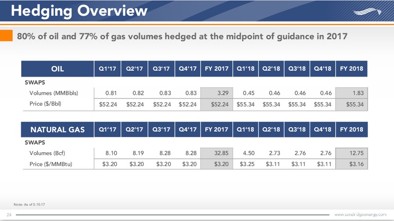 June 2017 Investor Presentation – Sandridge Energy, Inc. – slide 24