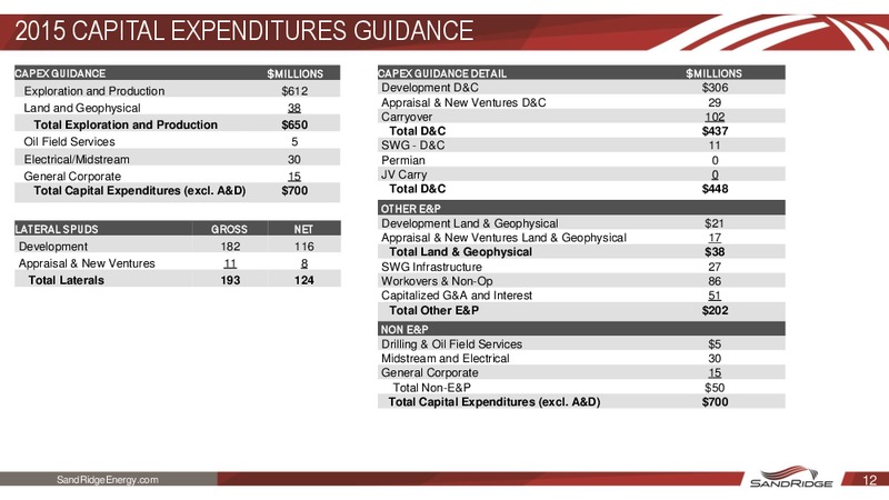 Q2 2015 Earnings Call – Sandridge Energy, Inc. – slide 11