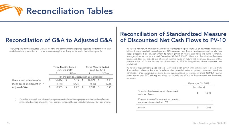 2Q 2019 Earnings Presentation – Sandridge Energy, Inc. – slide 14