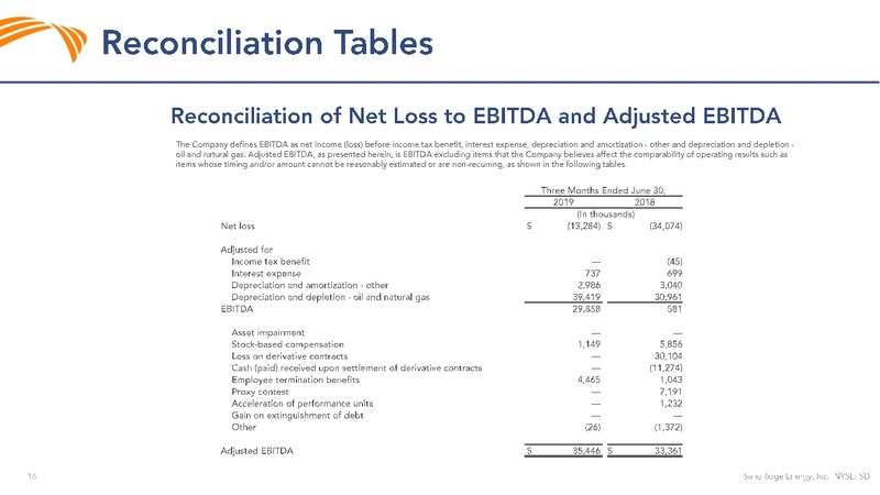 2Q 2019 Earnings Presentation – Sandridge Energy, Inc. – slide 15