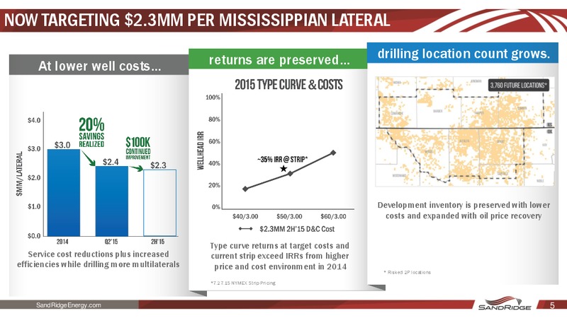 August 2015 Investor Presentation – Sandridge Energy, Inc. – slide 4