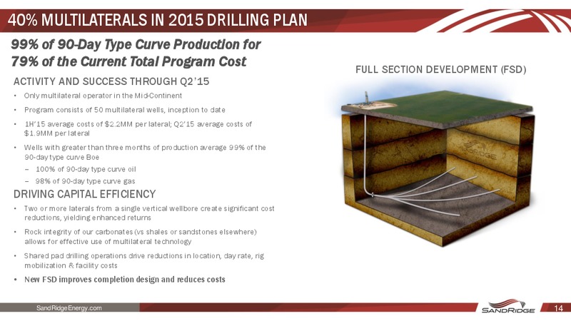 August 2015 Investor Presentation – Sandridge Energy, Inc. – slide 13