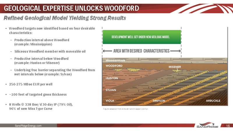 August 2015 Investor Presentation – Sandridge Energy, Inc. – slide 15