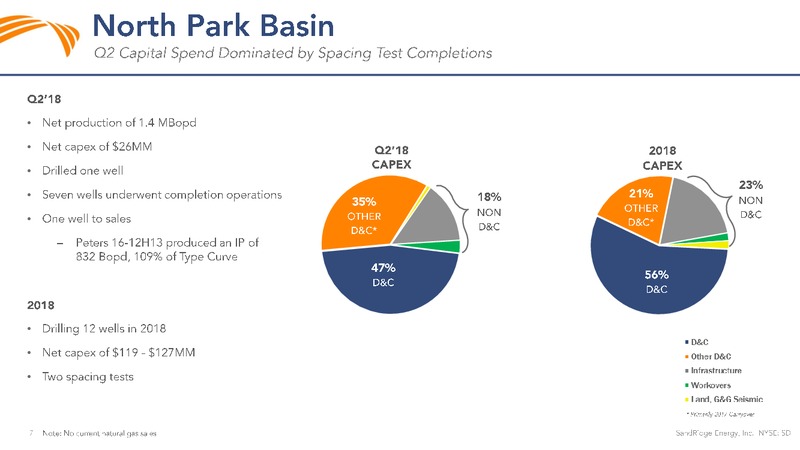 Q2 2018 Investor Presentation – Sandridge Energy, Inc. – slide 6