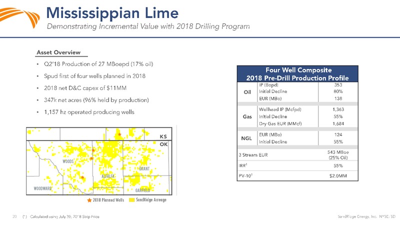 Q2 2018 Investor Presentation – Sandridge Energy, Inc. – slide 19