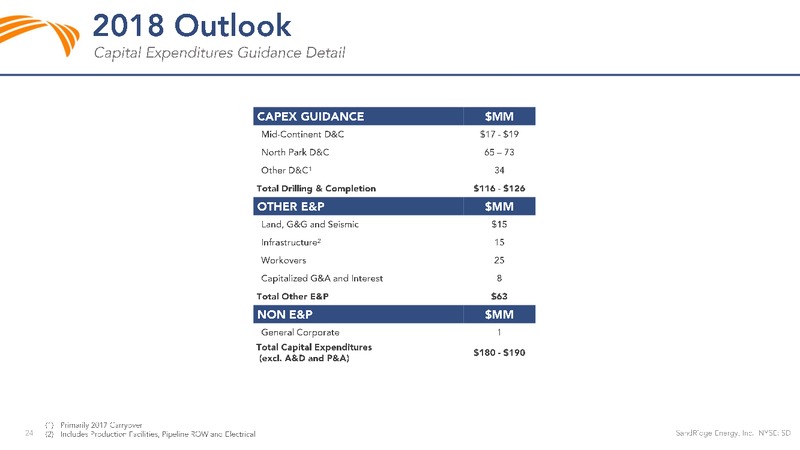 Q2 2018 Investor Presentation – Sandridge Energy, Inc. – slide 23