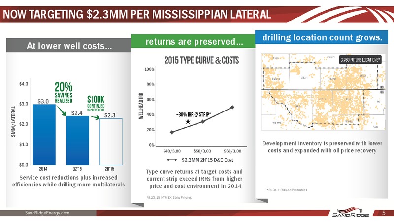 September 2015 Investor Presentation – Sandridge Energy, Inc. – slide 5