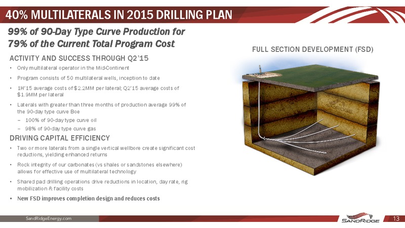 September 2015 Investor Presentation – Sandridge Energy, Inc. – slide 13