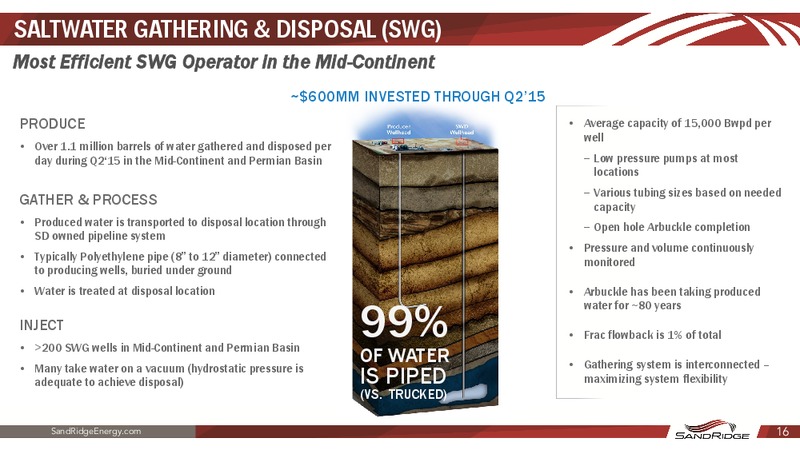 September 2015 Investor Presentation – Sandridge Energy, Inc. – slide 16