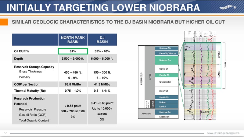 October 2016 Investor Presentation – Sandridge Energy, Inc. – slide 15