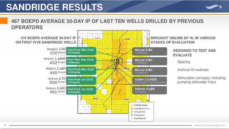 October 2016 Investor Presentation – Sandridge Energy, Inc. – slide 16