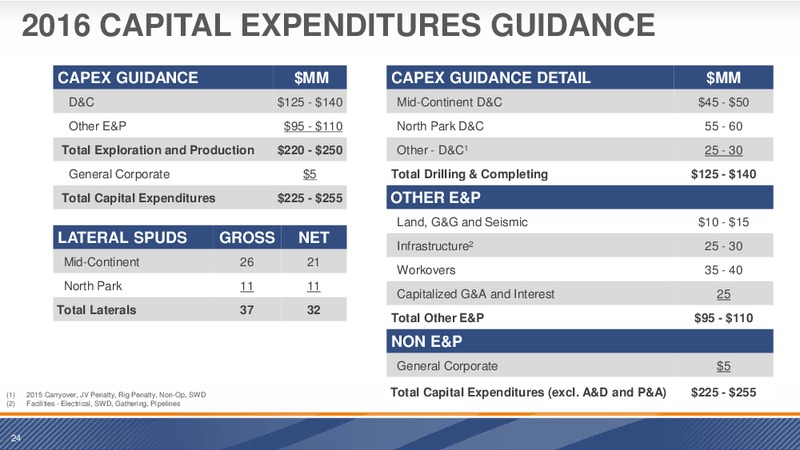 October 2016 Investor Presentation – Sandridge Energy, Inc. – slide 23